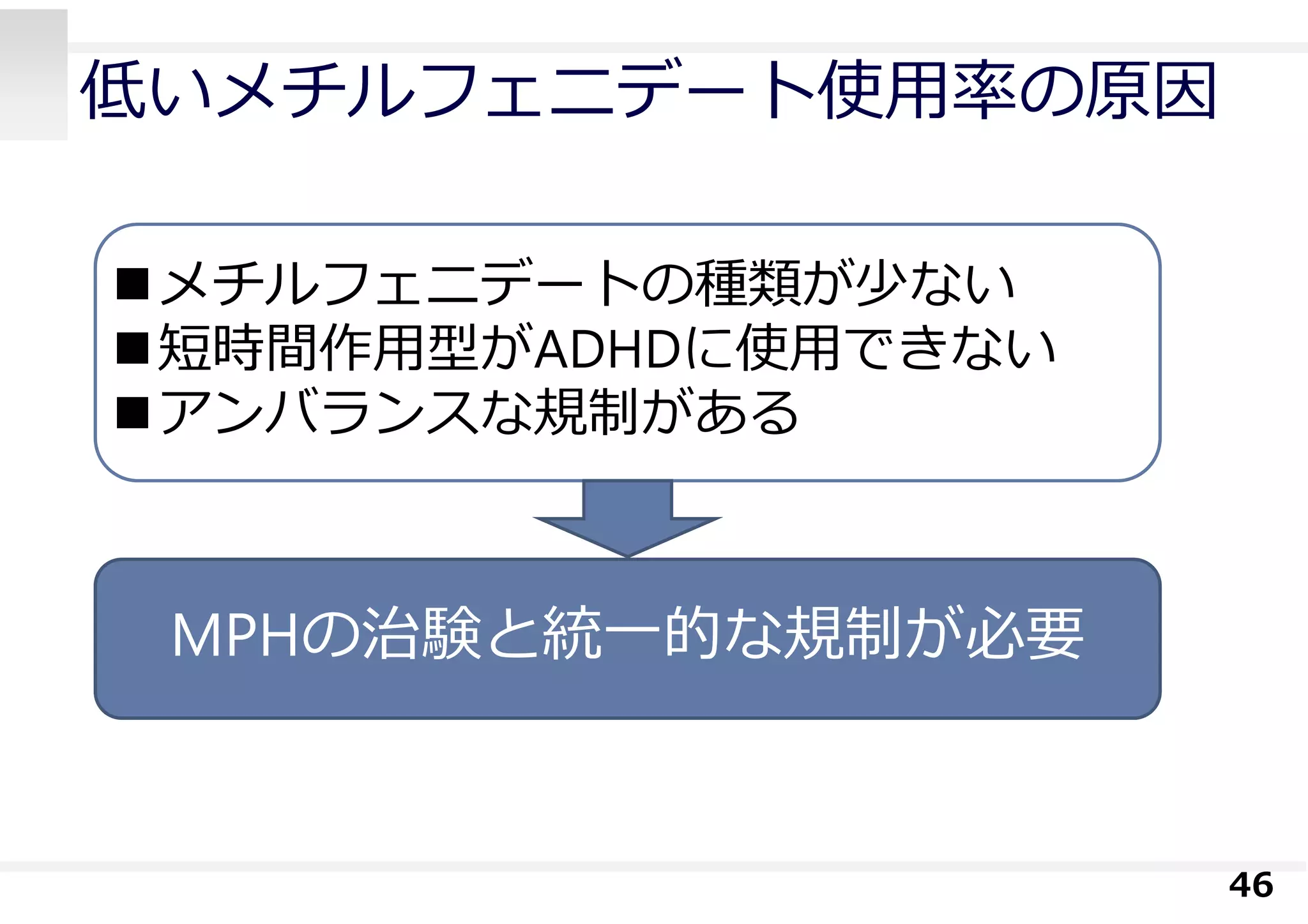 低いメチルフェニデート使⽤率の原因
46
メチルフェニデートの種類が少ない
短時間作⽤型がADHDに使⽤できない
アンバランスな規制がある
MPHの治験と統⼀的な規制が必要
 