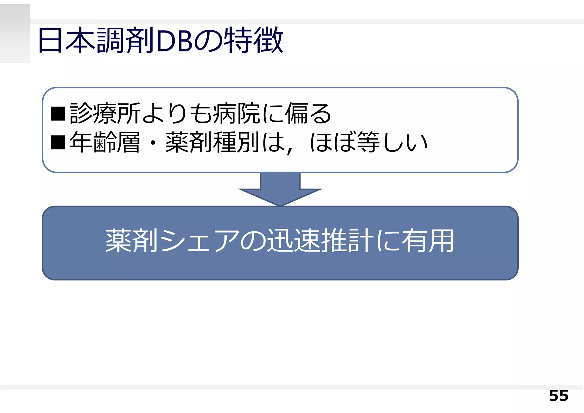 ⽇本調剤DBの特徴
55
診療所よりも病院に偏る
年齢層・薬剤種別は，ほぼ等しい
薬剤シェアの迅速推計に有⽤
 
