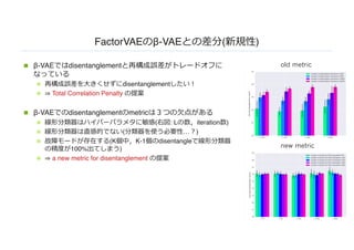 FactorVAE β-VAE ( )
n β-VAE disentanglement
n disentanglement
n ⇒ Total Correlation Penalty
n β-VAE disentanglement metric
n ( : L iteration )
n ( … )
n (K K-1 disentangle
100% )
n ⇒ a new metric for disentanglement
new metric
old metric
 