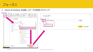 2018/07/21 Citizen Application Platform Fest. 20
①
②
③
④
１．Power BI Desktop を起動し [データを取得] をクリック
フェーズ１
 