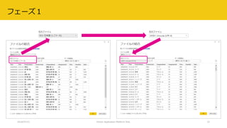 2018/07/21 Citizen Application Platform Fest. 22
フェーズ１
 