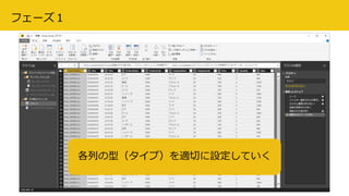2018/07/21 Citizen Application Platform Fest. 23
各列の型（タイプ）を適切に設定していく
フェーズ１
 