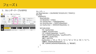 2018/07/21 Citizen Application Platform Fest. 27
２．カレンダーテーブルを作る カレンダー =
var BaseCalendar = CALENDAR("2018/01/01", TODAY())
RETURN
GENERATE(
BaseCalendar,
var BaseDate = [Date]
var YearNumber = YEAR(BaseDate)
var MonthNumber = MONTH(BaseDate)
var DayNumber = WEEKDAY(BaseDate, 1)
RETURN ROW(
"年", YearNumber,
"月番号", MonthNumber,
"月", FORMAT(BaseDate, "mm月"),
"年月", FORMAT(BaseDate, "yyyy年mm月"),
"曜日番号", DayNumber,
"曜日", SWITCH(
DayNumber, 1, "日", 2, "月", 3, "火", 4, "水", 5, "木", 6, "金", 7, "土",""),
"週番号", WEEKNUM(BaseDate, 1),
"週", FORMAT(WEEKNUM(BaseDate, 1), "第00週")
)
)
フェーズ１
 