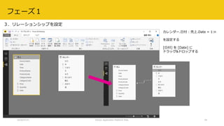 2018/07/21 Citizen Application Platform Fest. 29
３．リレーションシップを設定
カレンダー.日付 : 売上.Date = 1:n
を設定する
[日付] を [Date] に
ドラッグ&ドロップする
フェーズ１
 