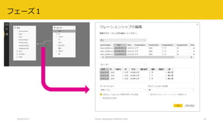 2018/07/21 Citizen Application Platform Fest. 30
フェーズ１
 