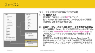 フェーズ２
フェーズ２に移行するには以下2つが必要
1. BI 専用の DB
実は既に DB 設計はほぼ完了している
左の Power BI Desktop のリレーションシップ画面
の通りに DB を作成すれば OK
2. 元のデータソースから DB にデータを連携する仕組み
データ連携の From, To により使えるツールが変わる。
オススメは Microsoft Flow や Azure Logic Apps と
いったノンコーディングで連携フローが作成できる
サービス。
連携ロジックが複雑な場合は Azure Functions や
AWS Lambda のようなソースコードをデプロイ可能
なサーバーレスコンピューティングサービスを検討す
る
2018/07/21 Citizen Application Platform Fest. 43
 