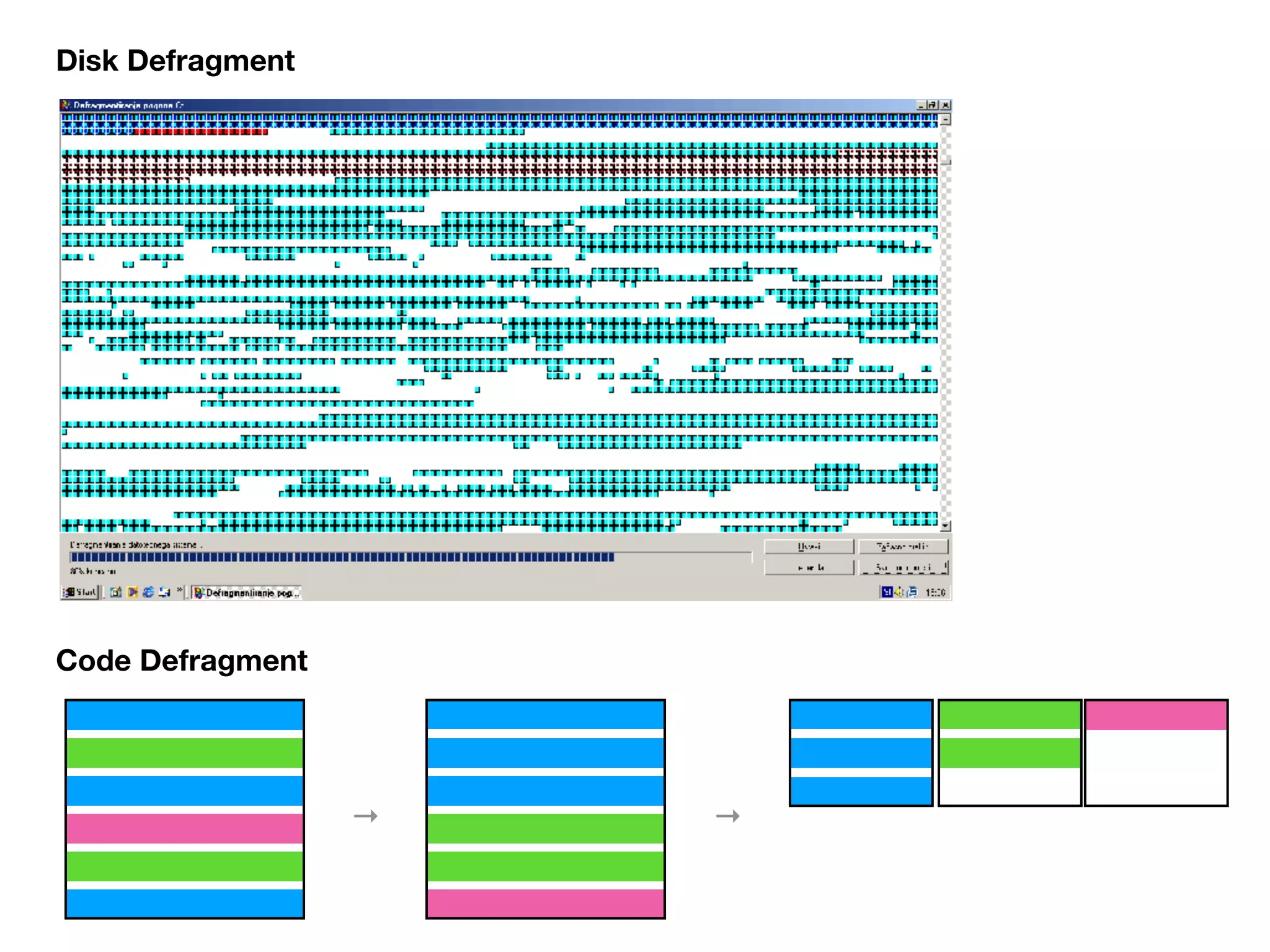 Disk Defragment
Code Defragment
→ →
 