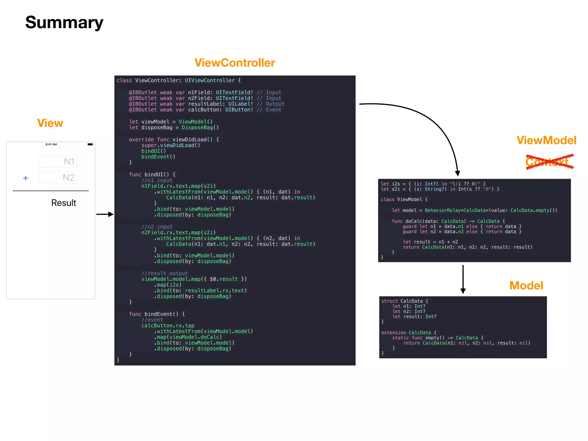struct CalcData {
let n1: Int?
let n2: Int?
let result: Int?
}
extension CalcData {
static func empty() -> CalcData {
return CalcData(n1: nil, n2: nil, result: nil)
}
}
View
ViewController
Context
Model
ViewModel
Summary
class ViewController: UIViewController {
@IBOutlet weak var n1Field: UITextField! // Input
@IBOutlet weak var n2Field: UITextField! // Input
@IBOutlet weak var resultLabel: UILabel! // Output
@IBOutlet weak var calcButton: UIButton! // Event
let viewModel = ViewModel()
let disposeBag = DisposeBag()
override func viewDidLoad() {
super.viewDidLoad()
bindUI()
bindEvent()
}
func bindUI() {
//n1 input
n1Field.rx.text.map(s2i)
.withLatestFrom(viewModel.model) { (n1, dat) in
CalcData(n1: n1, n2: dat.n2, result: dat.result)
}
.bind(to: viewModel.model)
.disposed(by: disposeBag)
//n2 input
n2Field.rx.text.map(s2i)
.withLatestFrom(viewModel.model) { (n2, dat) in
CalcData(n1: dat.n1, n2: n2, result: dat.result)
}
.bind(to: viewModel.model)
.disposed(by: disposeBag)
//result output
viewModel.model.map({ $0.result })
.map(i2s)
.bind(to: resultLabel.rx.text)
.disposed(by: disposeBag)
}
func bindEvent() {
//event
calcButton.rx.tap
.withLatestFrom(viewModel.model)
.map(viewModel.doCalc)
.bind(to: viewModel.model)
.disposed(by: disposeBag)
}
}
let i2s = { (i: Int?) in "(i ?? 0)" }
let s2i = { (s: String?) in Int(s ?? "0") }
class ViewModel {
let model = BehaviorRelay<CalcData>(value: CalcData.empty())
func doCalc(data: CalcData) -> CalcData {
guard let n1 = data.n1 else { return data }
guard let n2 = data.n2 else { return data }
let result = n1 + n2
return CalcData(n1: n1, n2: n2, result: result)
}
}
 