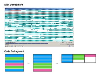 Disk Defragment
Code Defragment
→ →
 