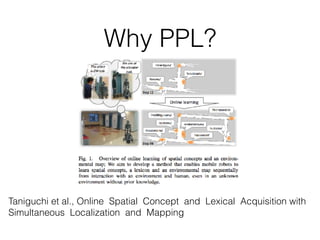Why PPL?
Taniguchi et al., Online Spatial Concept and Lexical Acquisition with
Simultaneous Localization and Mapping
 