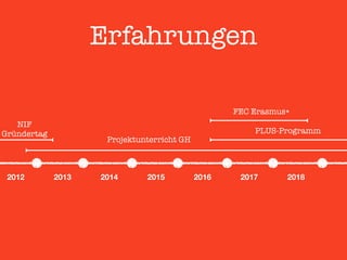 NIF
Gründertag
Projektunterricht GH
PLUS-Programm
2012 2013 2014 2015 2016 2017 2018
FEC Erasmus+
Erfahrungen
 