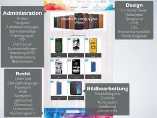 Design
Corporate Design
Farbschema
Typographie
HTML
CSS
Browser-Kompatibilität
Mobile Endgeräte
Bildbearbeitung
Produktfotograﬁe
Zuschnitt
Kompression
Dateiformat
Urheberrecht
Administration
Struktur
Navigation
Artikelbeschreibungen
Stammdatenpﬂege
Produktgruppen
FTP
Client-Server
Ländereinstellungen
Anbindung WWS
Bestellabwicklung
Bezahlsysteme
Recht
Liefer- und
Zahlungsbedingungen
Impressum
AGBs
Rechtsform
Jugendschutz
Datenschutz
Urheberrecht
Kaufvertragsrecht
 