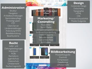 Design
Corporate Design
Farbschema
Typographie
HTML
CSS
Browser-Kompatibilität
Mobile Endgeräte
Bildbearbeitung
Produktfotograﬁe
Zuschnitt
Kompression
Dateiformat
Urheberrecht
Administration
Struktur
Navigation
Artikelbeschreibungen
Stammdatenpﬂege
Produktgruppen
FTP
Client-Server
Ländereinstellungen
Anbindung WWS
Bestellabwicklung
Bezahlsysteme
Recht
Liefer- und
Zahlungsbedingungen
Impressum
AGBs
Rechtsform
Jugendschutz
Datenschutz
Urheberrecht
Kaufvertragsrecht
Marketing/
Controlling
Newsletter
Social Media
Suchmaschinenoptimierung
Suchmaschinenwerbung
Online-Coupons
Benutzerstatistik
Conversion-Rate
Kennzahlen
 
