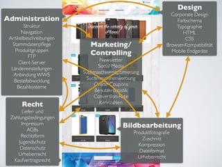 Design
Corporate Design
Farbschema
Typographie
HTML
CSS
Browser-Kompatibilität
Mobile Endgeräte
Bildbearbeitung
Produktfotograﬁe
Zuschnitt
Kompression
Dateiformat
Urheberrecht
Administration
Struktur
Navigation
Artikelbeschreibungen
Stammdatenpﬂege
Produktgruppen
FTP
Client-Server
Ländereinstellungen
Anbindung WWS
Bestellabwicklung
Bezahlsysteme
Recht
Liefer- und
Zahlungsbedingungen
Impressum
AGBs
Rechtsform
Jugendschutz
Datenschutz
Urheberrecht
Kaufvertragsrecht
Marketing/
Controlling
Newsletter
Social Media
Suchmaschinenoptimierung
Suchmaschinenwerbung
Online-Coupons
Benutzerstatistik
Conversion-Rate
Kennzahlen
 