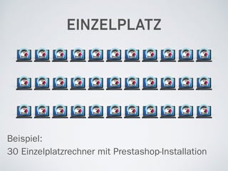 EINZELPLATZ
Beispiel:  
30 Einzelplatzrechner mit Prestashop-Installation
 