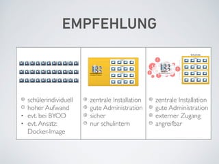 EMPFEHLUNG
mit mehreren PS-Instanzen
Gruppe 1
Gruppe 2
Gruppe 3
Gruppe4
Interner Webserver mit mehreren PS-Instanzen
Gruppe 1
Gruppe 2
Gruppe 3
Gruppe4
Webserver
Schulnetz
⊕ schülerindividuell
⊖ hoher Aufwand
• evt. bei BYOD
• evt.Ansatz:
Docker-Image
⊕ zentrale Installation
⊕ gute Administration
⊕ sicher
⊖ nur schulintern
⊕ zentrale Installation
⊕ gute Administration
⊕ externer Zugang
⊖ angreifbar
 