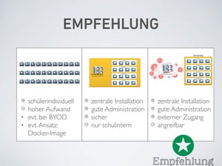 EMPFEHLUNG
mit mehreren PS-Instanzen
Gruppe 1
Gruppe 2
Gruppe 3
Gruppe4
Interner Webserver mit mehreren PS-Instanzen
Gruppe 1
Gruppe 2
Gruppe 3
Gruppe4
Webserver
Schulnetz
⊕ schülerindividuell
⊖ hoher Aufwand
• evt. bei BYOD
• evt.Ansatz:
Docker-Image
⊕ zentrale Installation
⊕ gute Administration
⊕ sicher
⊖ nur schulintern
⊕ zentrale Installation
⊕ gute Administration
⊕ externer Zugang
⊖ angreifbar
Empfehlung
 