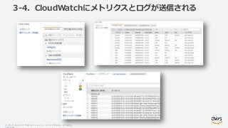 © 2018, Amazon Web Services, Inc. or its Affiliates. All rights
3-4. CloudWatchにメトリクスとログが送信される
 
