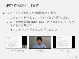 ● スライドを利用した動画教材の作成
– コンテンツ制作室ミニスタジオをご利用ください
– 若干の動画編集(録画の開始・終了前後のトリミング)
が必要となります
 コンテンツ制作室をご利用ください
目的制作物別利用案内
11 15
スライド+映像型 映像型 スライド型
 