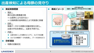 9 ©2017 UNIADEX, Ltd. All rights reserved.
出産検知による母豚の見守り
 実証実験概要
 現状：
豚の出産は無看護分娩
⇒ 出産時に立ち会わない
⇒ 分娩時間の長時間化により死産数に影響
 目的：
映像データから母豚の活動状態を分析し、
出産の予兆を検知し、出産を予測する。
 内容：
 出産を前にした母豚のエリアに、カメラを設置
 カメラの映像データを取得し、データ分析を行う
 分析項目
 母豚の活動状況
映像データ映像データ
実際の映像
ユニアデックス 動画画像分析システム
 動態検知プログラム
 データ分析プログラム
分析例
• 動いている
• 餌を食べている
• 立っている
• 座っている
• その他
映像データ
 構成イメージ
ビデオカメラ
（協力：東京エレクトロンデバイス様）
 