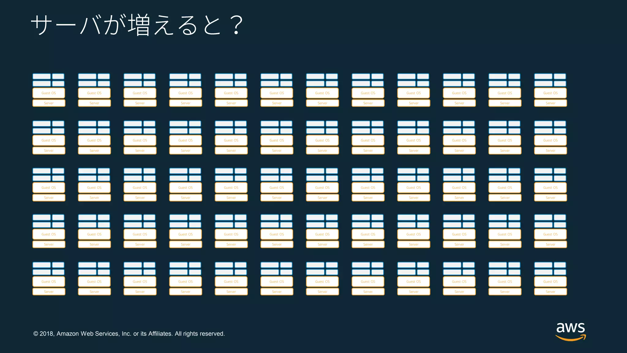 © 2018, Amazon Web Services, Inc. or its Affiliates. All rights reserved.
Server
Guest OS
Server
Guest OS
Server
Guest OS
Server
Guest OS
Server
Guest OS
Server
Guest OS
Server
Guest OS
Server
Guest OS
Server
Guest OS
Server
Guest OS
Server
Guest OS
Server
Guest OS
Server
Guest OS
Server
Guest OS
Server
Guest OS
Server
Guest OS
Server
Guest OS
Server
Guest OS
Server
Guest OS
Server
Guest OS
Server
Guest OS
Server
Guest OS
Server
Guest OS
Server
Guest OS
Server
Guest OS
Server
Guest OS
Server
Guest OS
Server
Guest OS
Server
Guest OS
Server
Guest OS
Server
Guest OS
Server
Guest OS
Server
Guest OS
Server
Guest OS
Server
Guest OS
Server
Guest OS
Server
Guest OS
Server
Guest OS
Server
Guest OS
Server
Guest OS
Server
Guest OS
Server
Guest OS
Server
Guest OS
Server
Guest OS
Server
Guest OS
Server
Guest OS
Server
Guest OS
Server
Guest OS
Server
Guest OS
Server
Guest OS
Server
Guest OS
Server
Guest OS
Server
Guest OS
Server
Guest OS
Server
Guest OS
Server
Guest OS
Server
Guest OS
Server
Guest OS
Server
Guest OS
Server
Guest OS
 