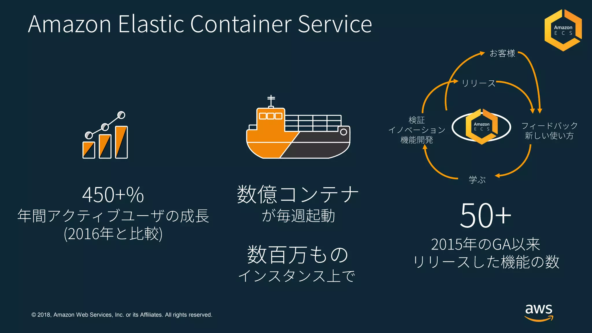 © 2018, Amazon Web Services, Inc. or its Affiliates. All rights reserved.
 