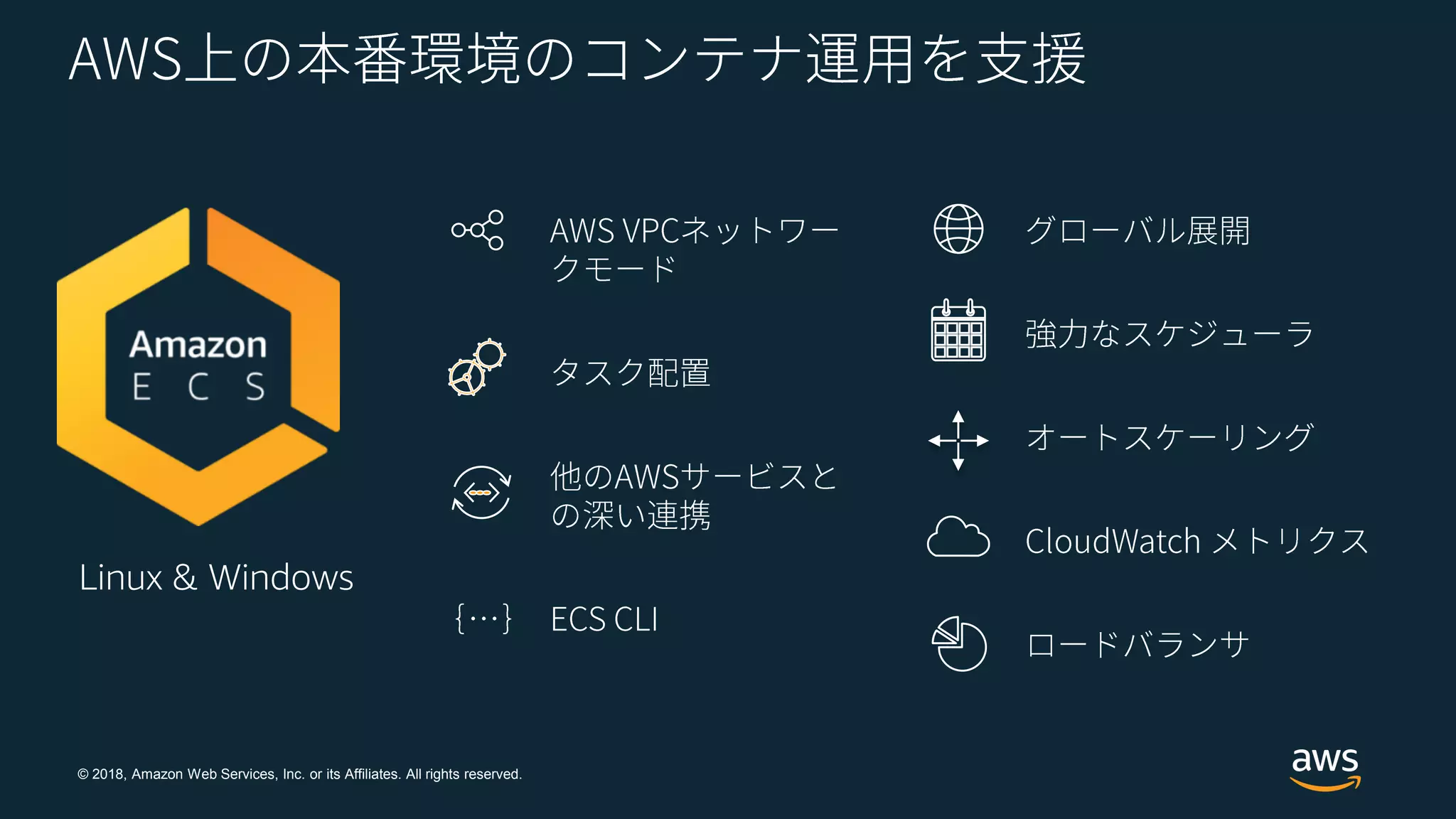 © 2018, Amazon Web Services, Inc. or its Affiliates. All rights reserved.
Linux & Windows
 