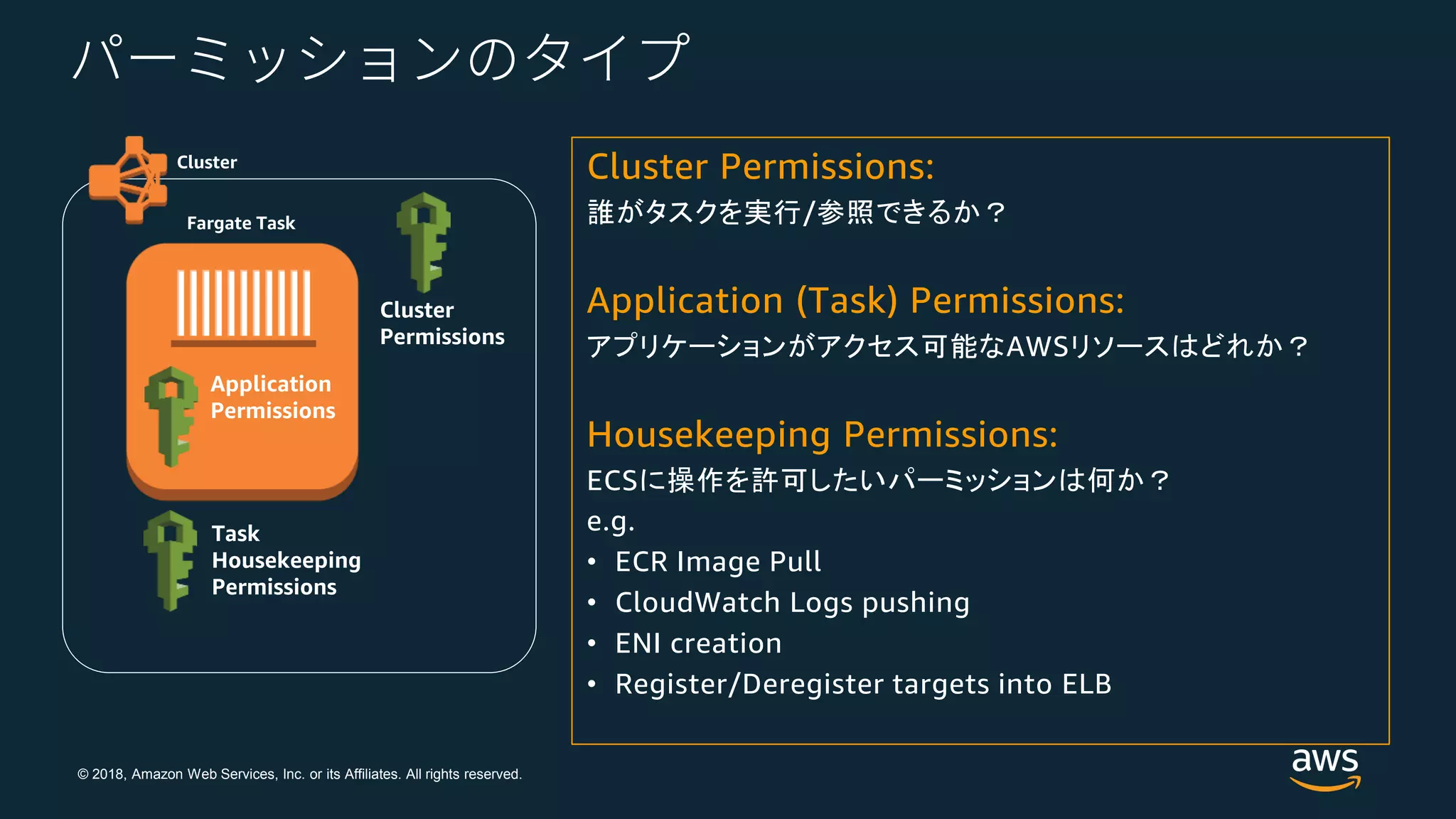 © 2018, Amazon Web Services, Inc. or its Affiliates. All rights reserved.
Cluster
Permissions
Application
Permissions
Task
Housekeeping
Permissions
Cluster
Fargate Task
Cluster Permissions:
誰がタスクを実行/参照できるか？
Application (Task) Permissions:
アプリケーションがアクセス可能なAWSリソースはどれか？
Housekeeping Permissions:
ECSに操作を許可したいパーミッションは何か？
e.g.
• ECR Image Pull
• CloudWatch Logs pushing
• ENI creation
• Register/Deregister targets into ELB
 