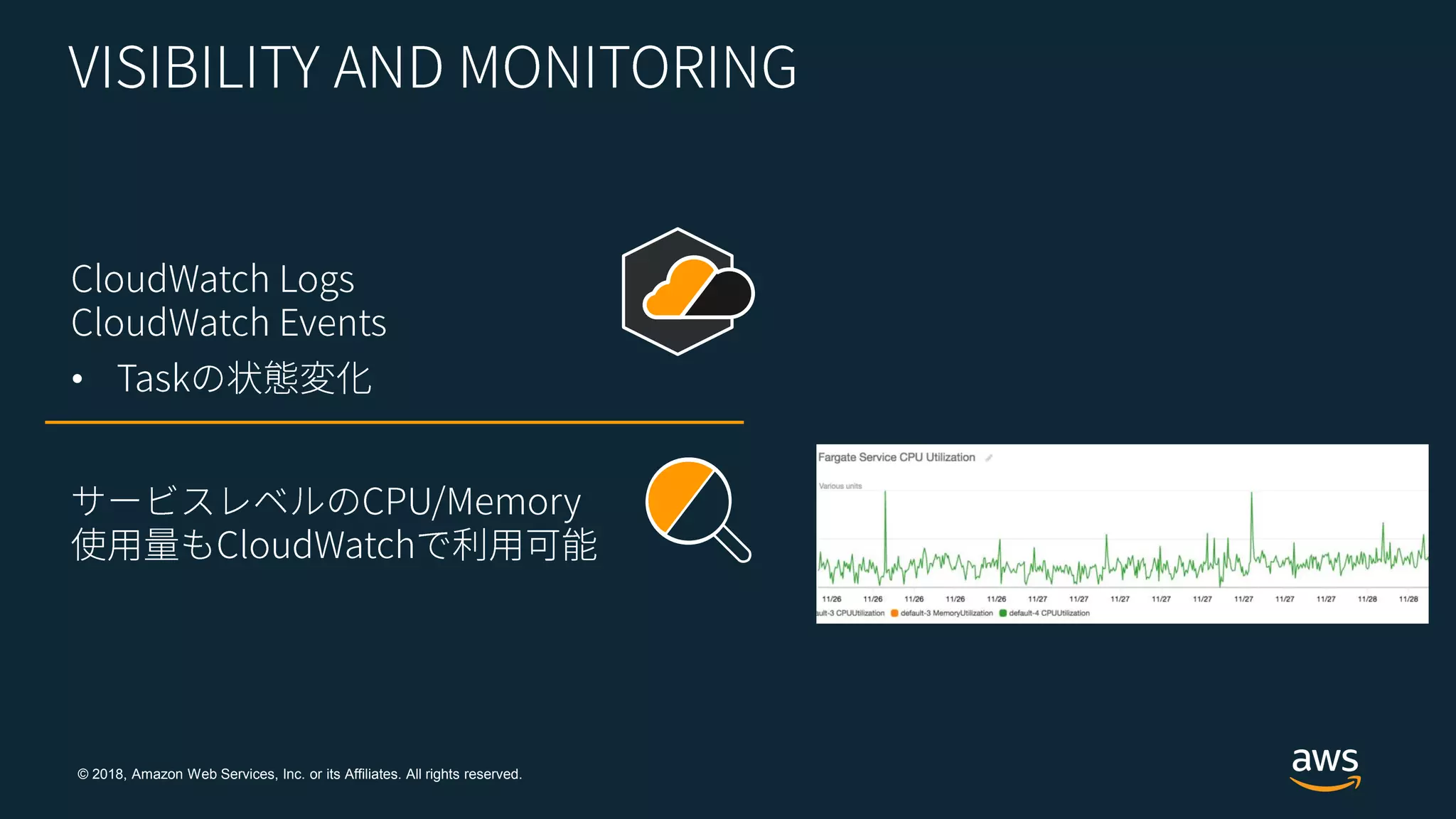 © 2018, Amazon Web Services, Inc. or its Affiliates. All rights reserved.
•
 