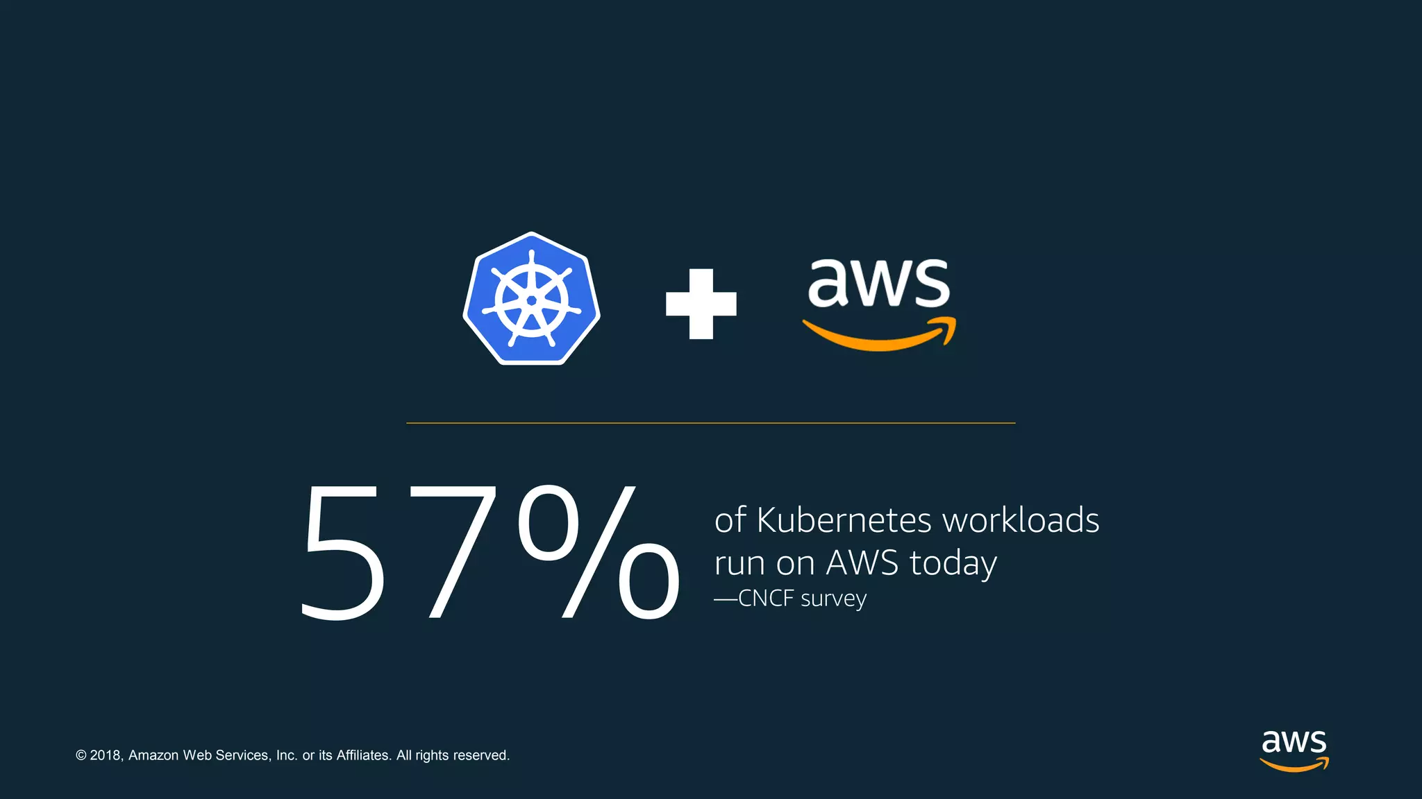 © 2018, Amazon Web Services, Inc. or its Affiliates. All rights reserved.
57%of Kubernetes workloads
run on AWS today
—CNCF survey
 