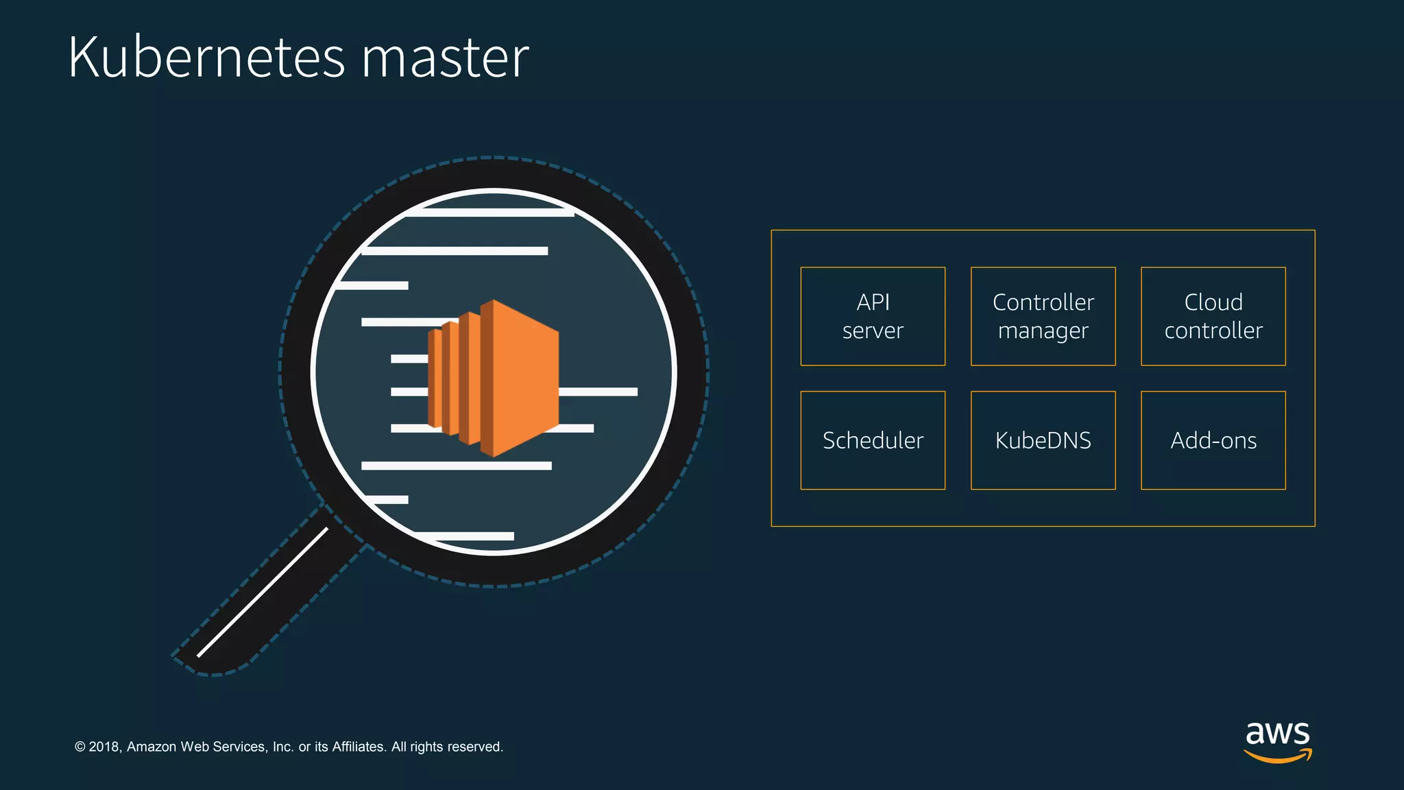 © 2018, Amazon Web Services, Inc. or its Affiliates. All rights reserved.
API
server
Cloud
controller
Controller
manager
Scheduler Add-onsKubeDNS
 