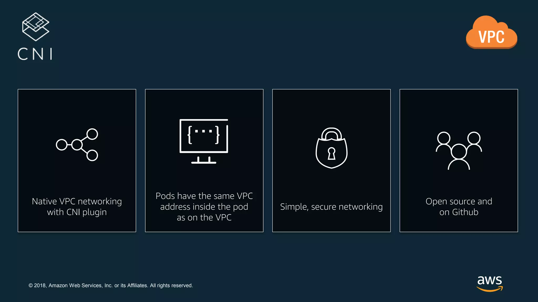© 2018, Amazon Web Services, Inc. or its Affiliates. All rights reserved.
Native VPC networking
with CNI plugin
Pods have the same VPC
address inside the pod
as on the VPC
Simple, secure networking
Open source and
on Github
…{ }
 
