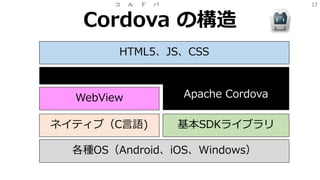 12
Cordova の構造
コ ル ド バ
HTML5、JS、CSS
WebView
ネイティブ（C言語)
各種OS（Android、iOS、Windows）
基本SDKライブラリ
Apache Cordova
 