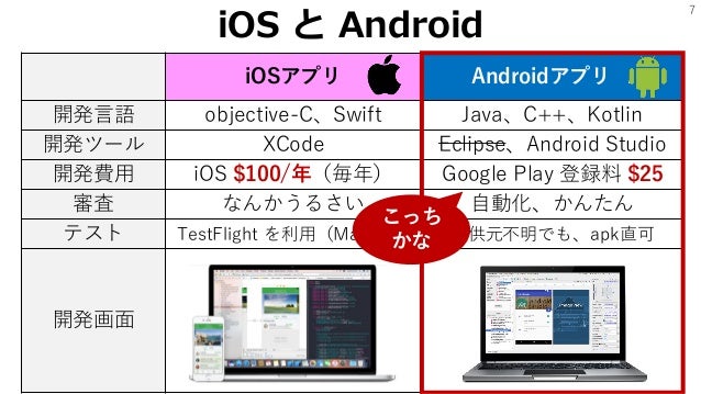Html5でハイブリットなアプリ開発をアレしてみた件