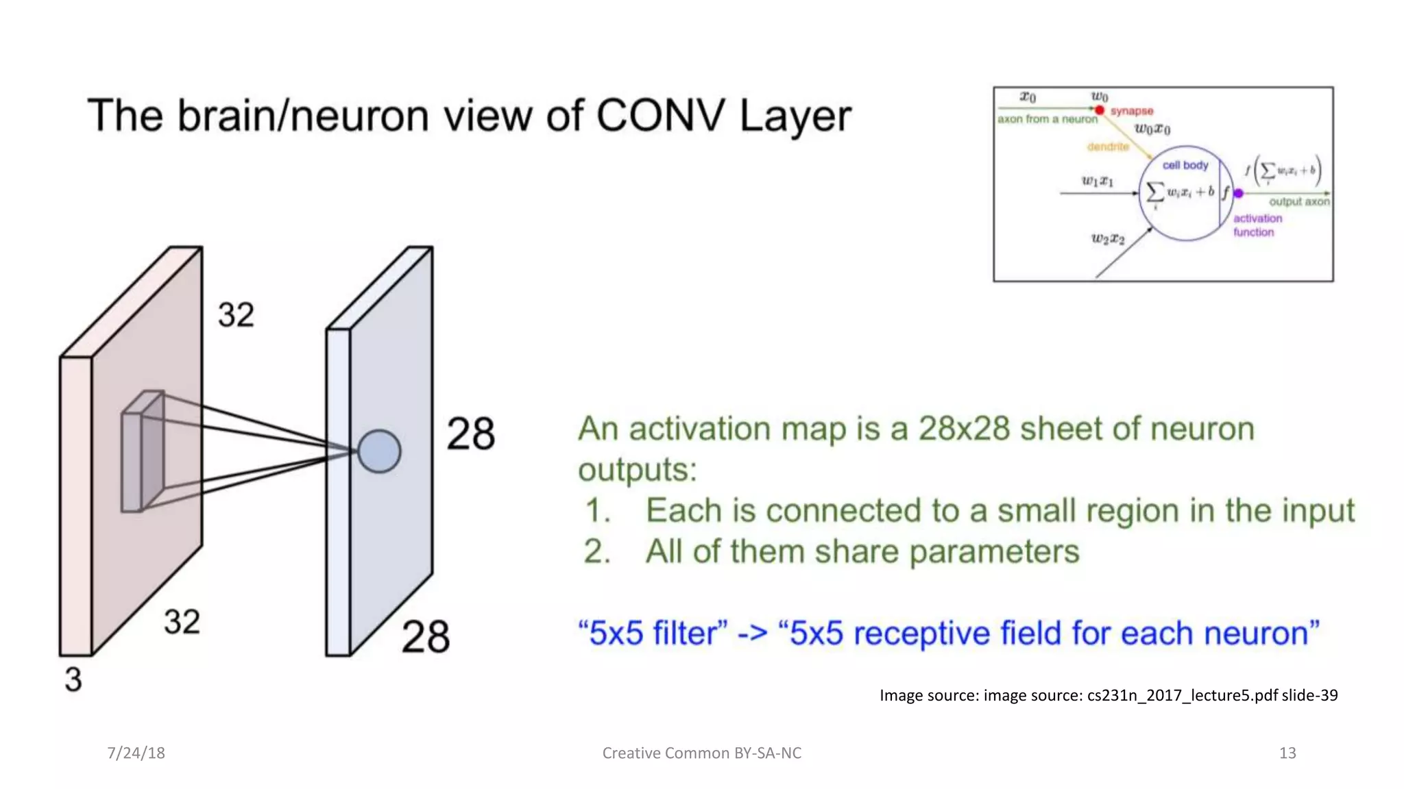 7/24/18 Creative Common BY-SA-NC 13 Image source: image source: cs231n_2017_lecture5.pdf slide-39 