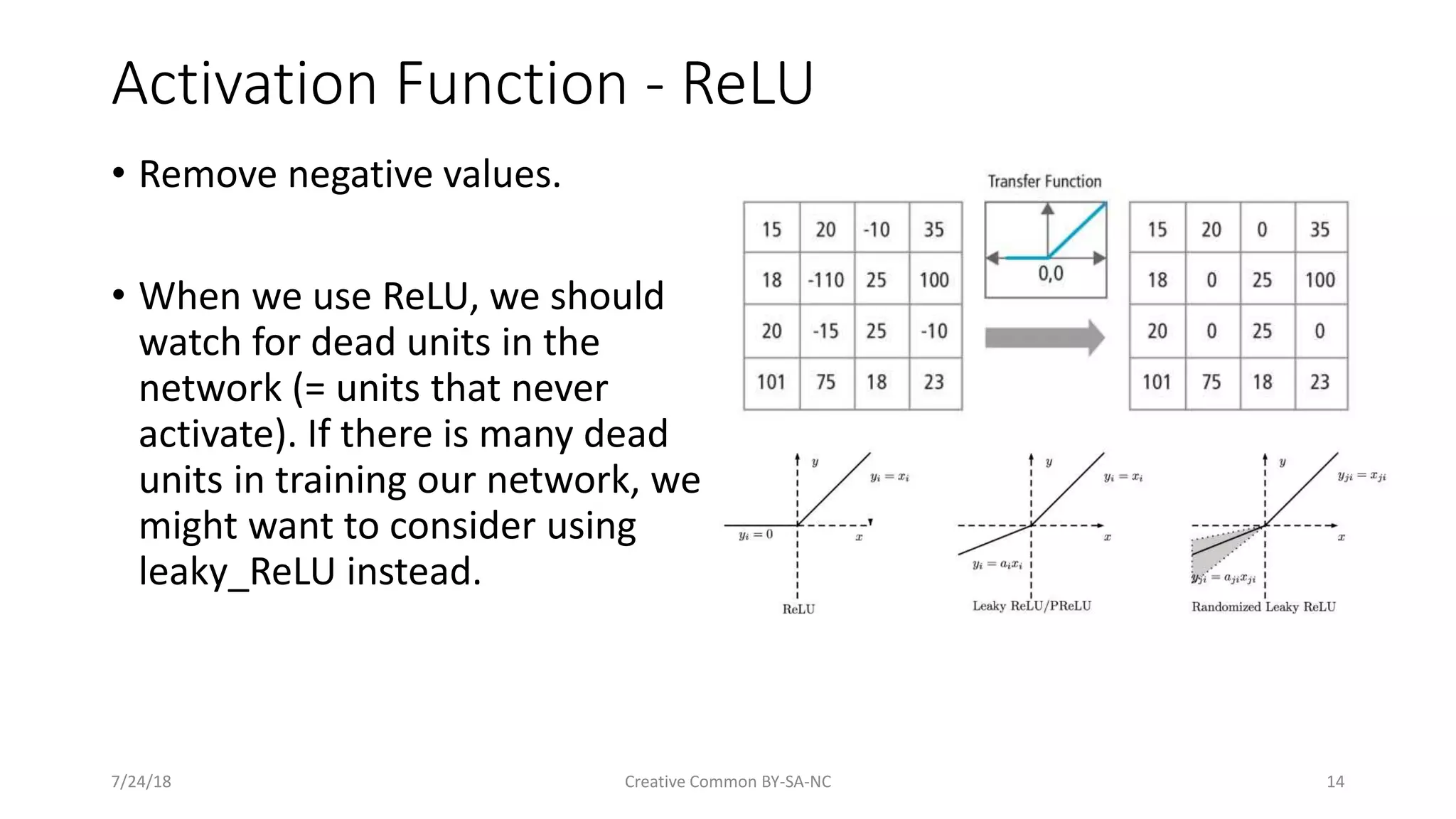 Activation Function - ReLU • Remove negative values. • When we use ReLU, we should watch for dead units in the network (= units that never activate). If there is many dead units in training our network, we might want to consider using leaky_ReLU instead. 7/24/18 Creative Common BY-SA-NC 14 