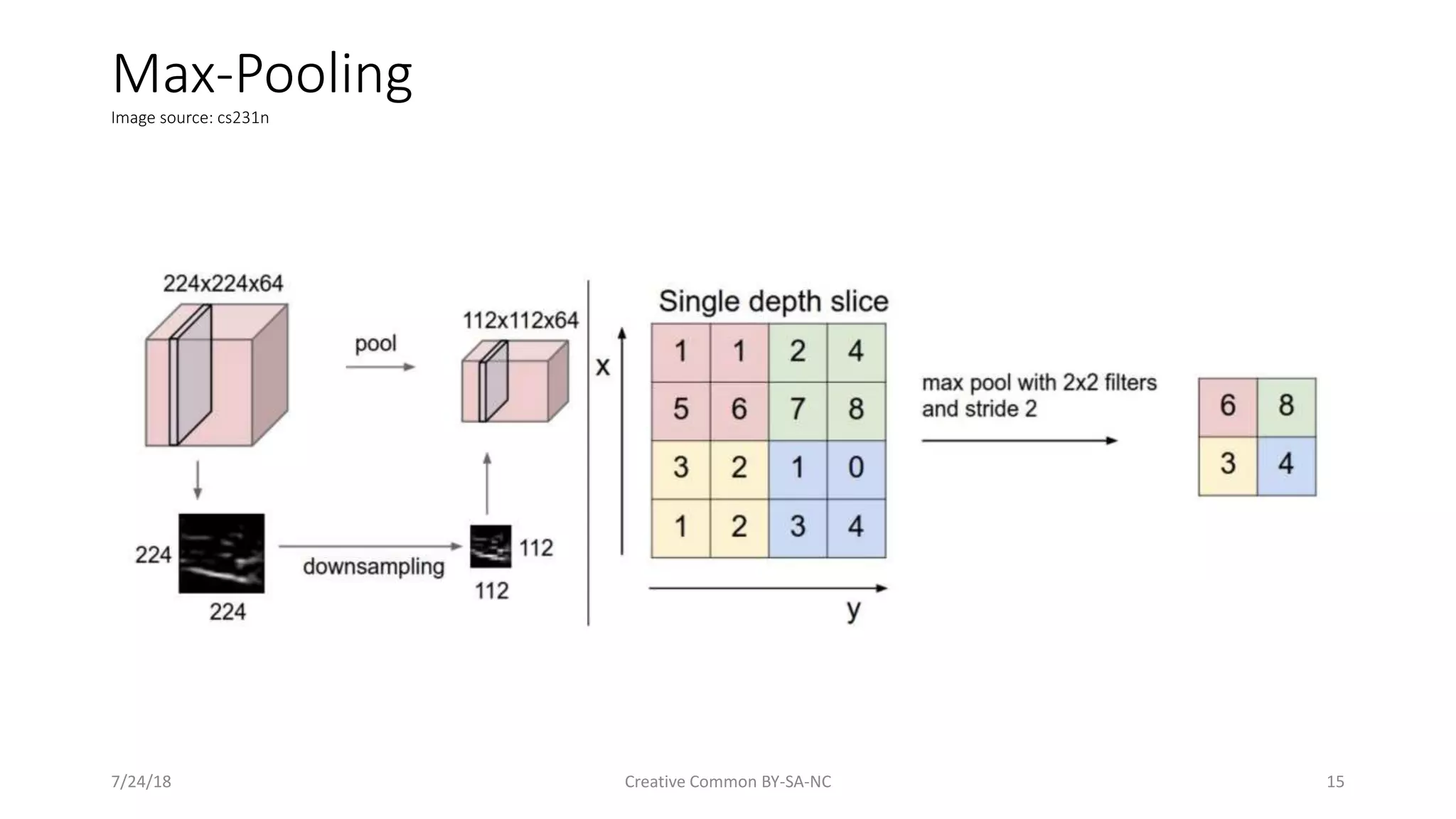 Machine Learning - Convolutional Neural Network | PPT