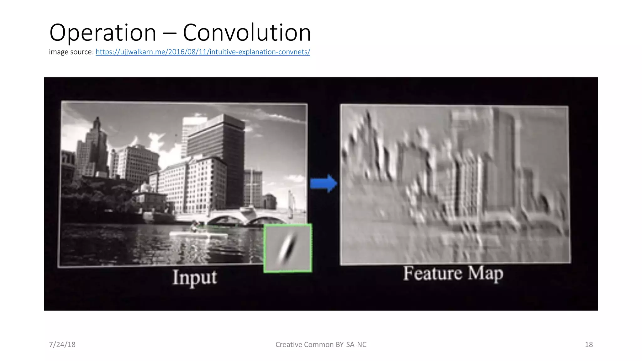 Operation – Convolution image source: https://ujjwalkarn.me/2016/08/11/intuitive-explanation-convnets/ 7/24/18 Creative Common BY-SA-NC 18 