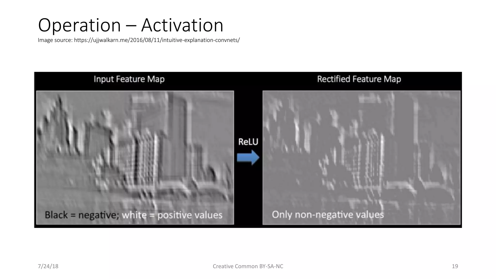 Operation – Activation Image source: https://ujjwalkarn.me/2016/08/11/intuitive-explanation-convnets/ 7/24/18 Creative Common BY-SA-NC 19 
