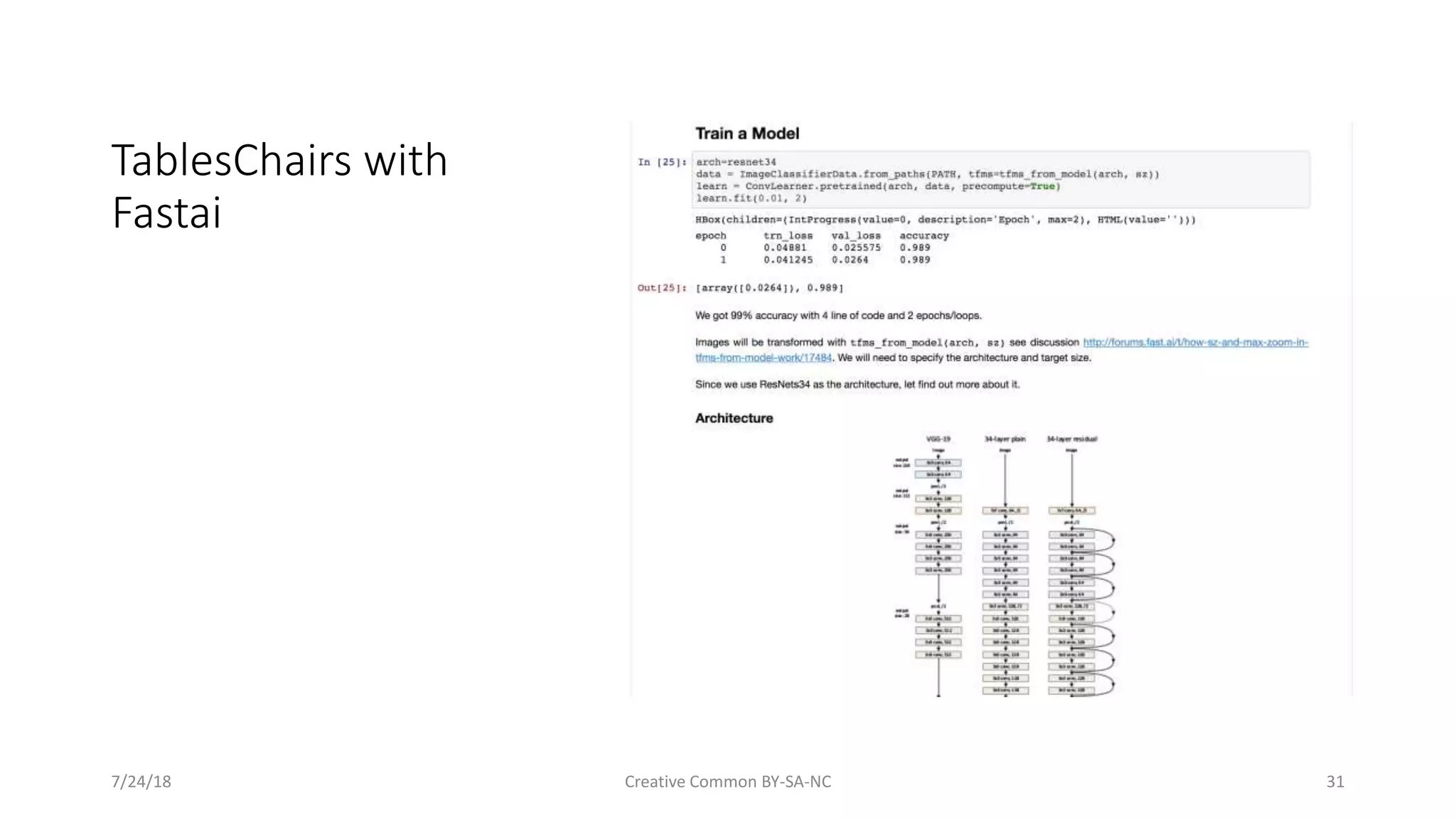 TablesChairs with Fastai 7/24/18 Creative Common BY-SA-NC 31 