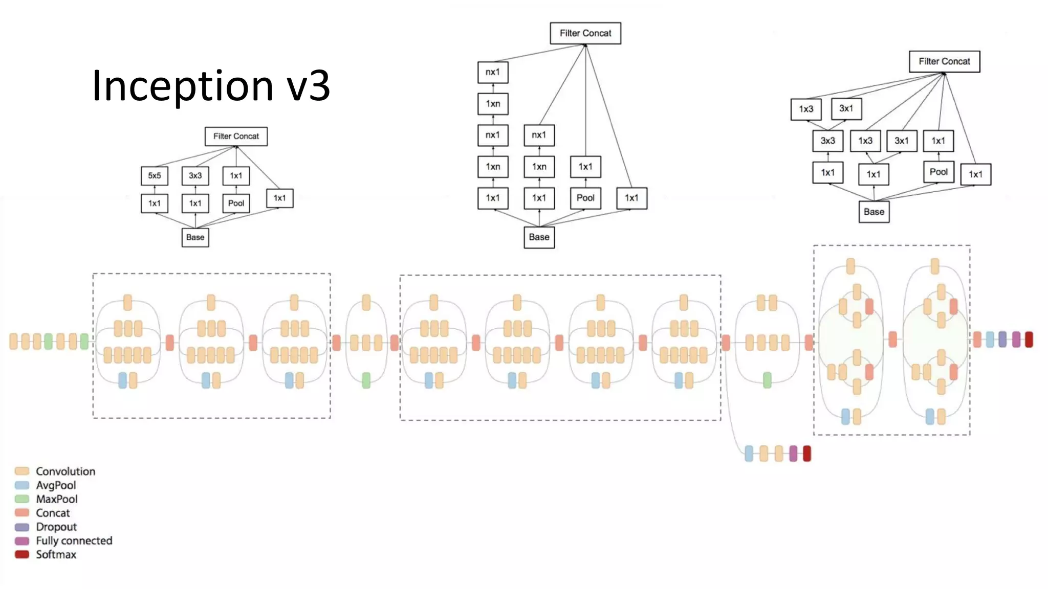 7/24/18 Creative Common BY-SA-NC 36 Inception v3 
