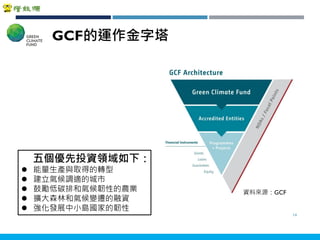 Copyright 2018 ITRI 工業技術研究院Copyright 2018 ITRI 工業技術研究院
14
五個優先投資領域如下：
 能量生產與取得的轉型
 建立氣候調適的城市
 鼓勵低碳排和氣候韌性的農業
 擴大森林和氣候變遷的融資
 強化發展中小島國家的韌性
資料來源：GCF
GCF的運作金字塔
 