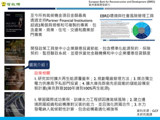 Copyright 2018 ITRI 工業技術研究院Copyright 2018 ITRI 工業技術研究院
至今所有氣候機金項目金額最高
透過支持Partner Financial Institutions
超過2萬個具規模和可複製的專案，包
含產業、商業、住宅、交通和農業部
門專案
政策相關
開發政策工具使中小企業願意投資節能，包含標準化能源契約、保險
契約、監控驗政系統，並提供當地金融機構和中小企業優惠信貸額度
1. 研究如何擴大再生能源覆蓋率；2. 規劃電廠管理方法；3. 媒合獨立
電力供應商予私部門投資；4. 擴大庫克群島先前啟動的儲能設備安
裝計畫(庫克群島2020年達到100%再生能源)
1. 學習國際成功案例、訓練水力工程師因應氣候風險；2. 建立邊
境跨國組織和結構應對災害的能力，並且強化跨國合作；3. 水力
發電納入氣候韌性計算，包含結構最適化補強等
EBRD環境與社會風險管理工具
European Bank for Reconstruction and Development (EBRD)
歐洲復興開發銀行
選我介紹！
資料來源：GCF
本研究摘譯
 