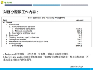 Copyright 2018 ITRI 工業技術研究院Copyright 2018 ITRI 工業技術研究院 35
財務分配跟工作內容：
a Equipment包含電腦、印列表機、投影機、電廠系統監控設備等
b Surveys and studies包含社會影響調查、電網整合與穩定性調查、植披生態調查、再
生能源基礎數據蒐集建置等
資料來源：GCF
 
