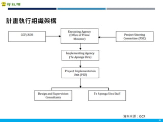 Copyright 2018 ITRI 工業技術研究院Copyright 2018 ITRI 工業技術研究院 38
計畫執行組織架構
資料來源：GCF
 