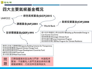 Copyright 2018 ITRI 工業技術研究院Copyright 2018 ITRI 工業技術研究院 6
UNFCCC
World Bank
綠色氣候基金(GCF)2015
調適基金(AF)2001
全球環境基金(GEF)1991
氣候投資基金(CIF)2008
透明化的能力建構倡議Capacity Building Initiative forTransparency
特殊氣候變遷基金Special Climate Change Fund
最低度開發國家基金Least Development Countries Fund
GEF信託基金GEFTrust Fund
多方信託基金MultiTrust Funds
已開發國家的政治角力鬥爭、申請程序
繁瑣、不鼓勵私人部門及資金參與的僵
硬融資機制、行政效率低落等缺失
問
題
提升低所得國家之再生能源計畫Scaling up Renewable Energy in
Low Income Countries
氣候策略基金Strategic Climate Fund
森林投資計畫Forest Investment Program
氣候復原前導計畫Pilot Program for Climate Resilience
四大主要氣候基金概況
 