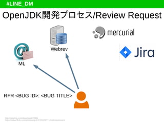 History and Development of OpenJDK | PDF