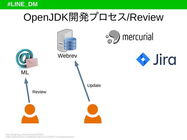 History and Development of OpenJDK | PDF | Web Development | Internet