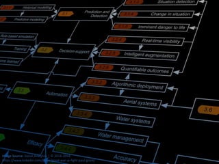 The Command Center - one screen to rule them all | PPTX