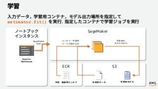 S3ECR
SageMaker
estimator.fit()
 